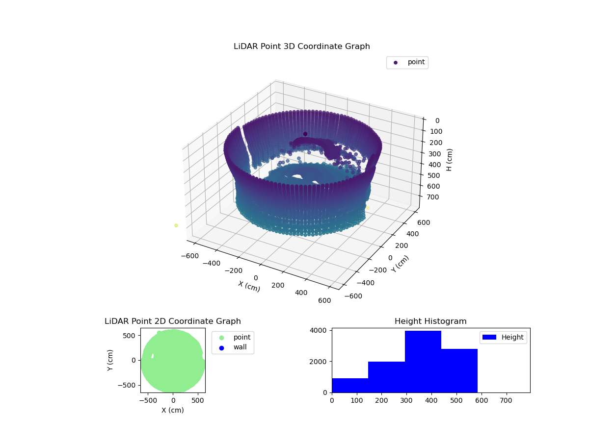 3D Plot