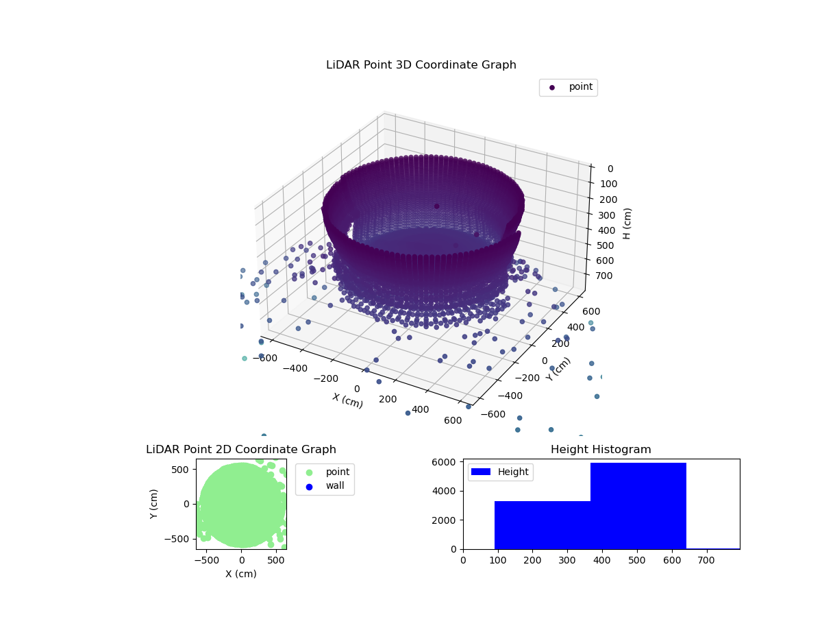 3D Plot