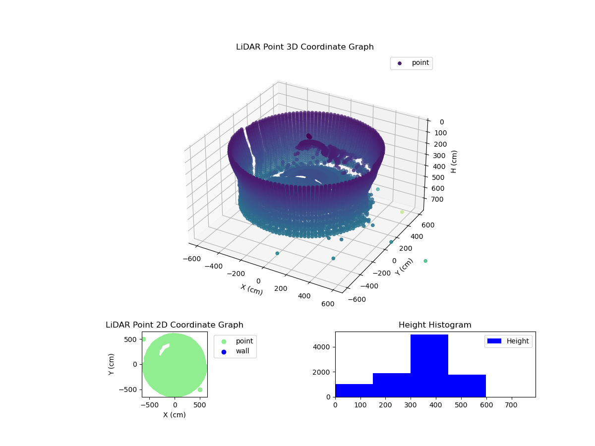 3D Plot