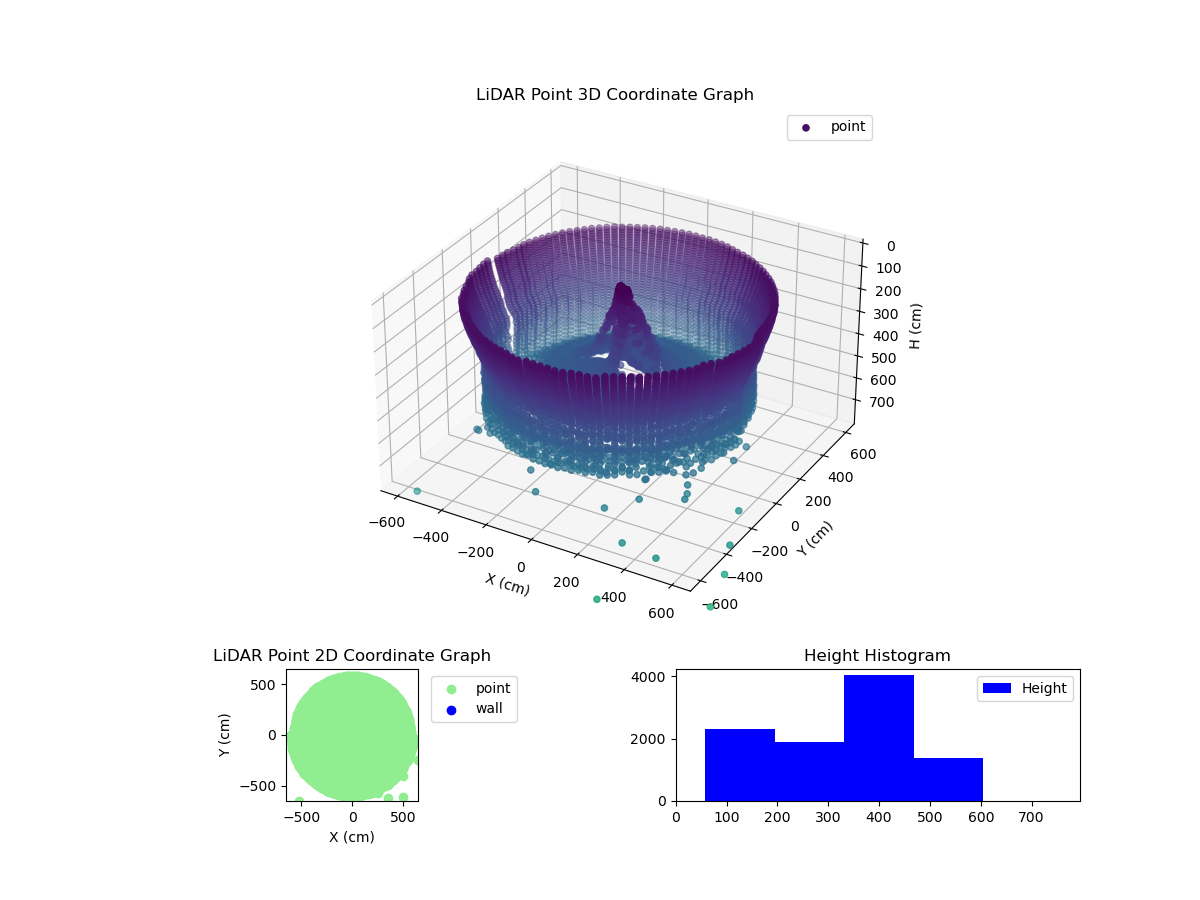 3D Plot
