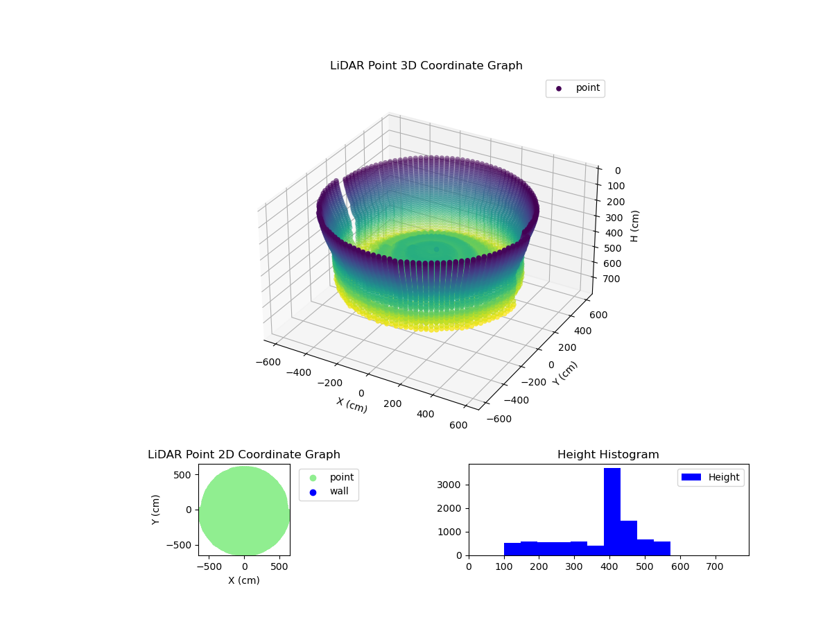 3D Plot