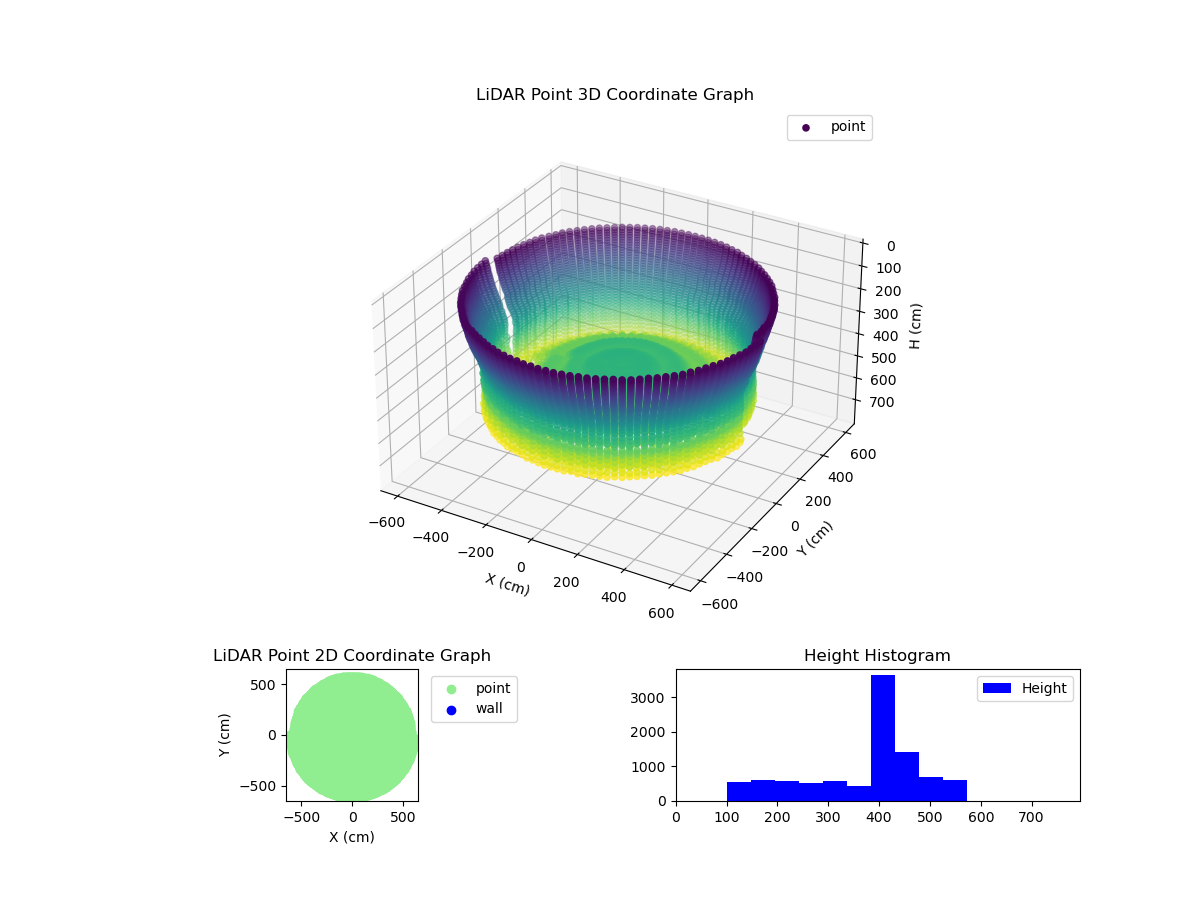 3D Plot