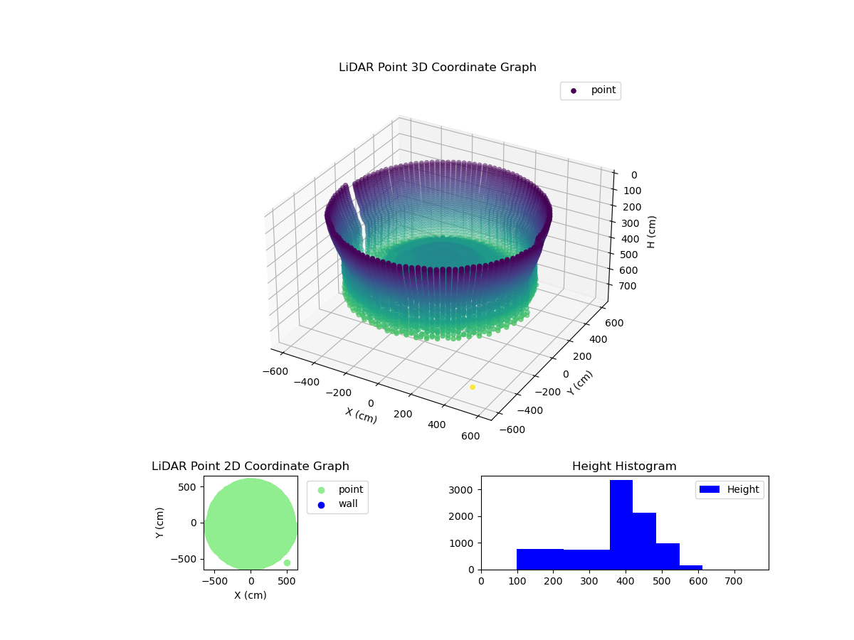 3D Plot