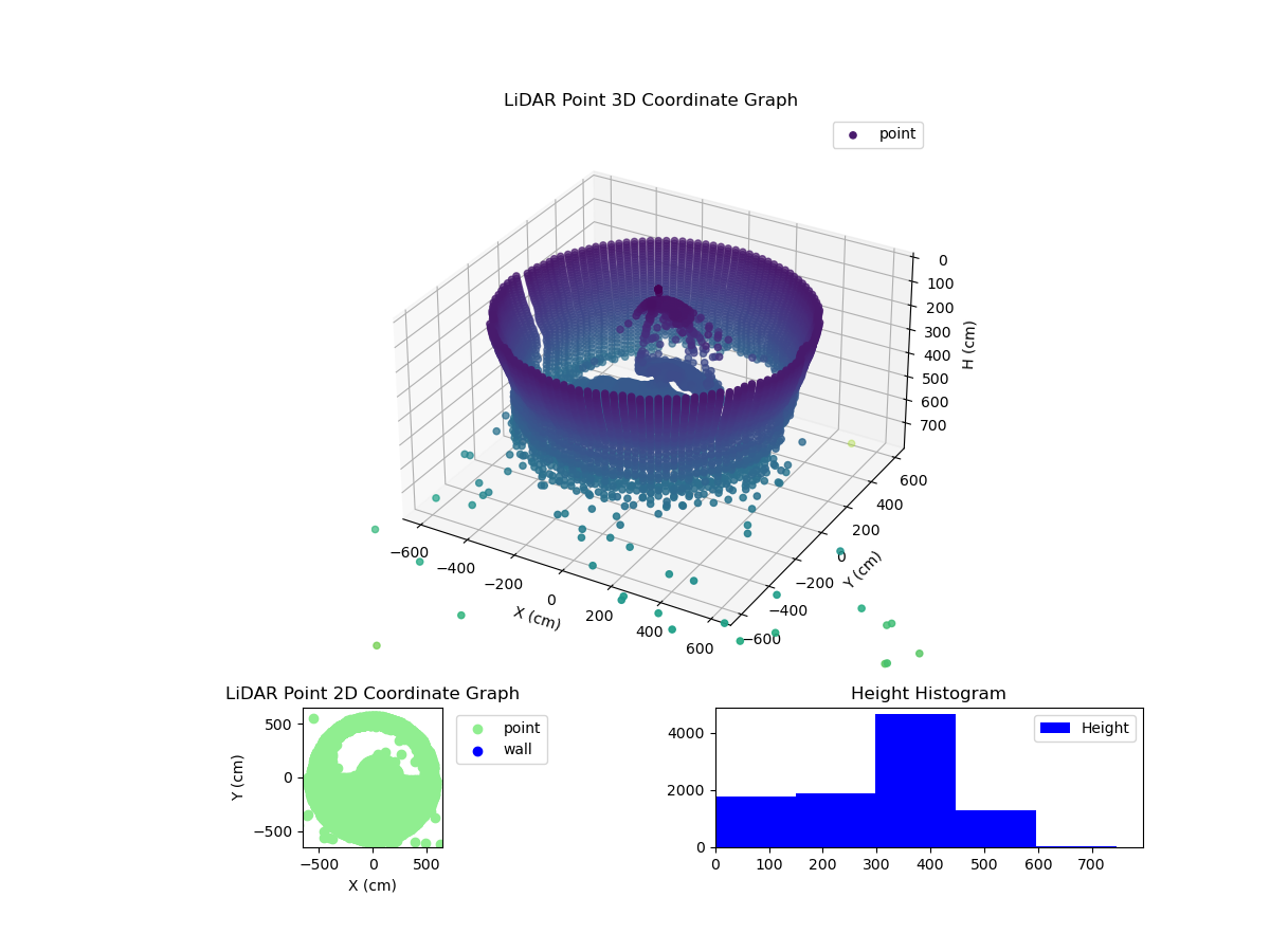 3D Plot