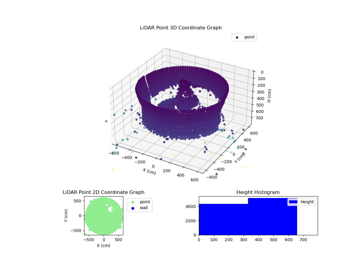 3D Plot
