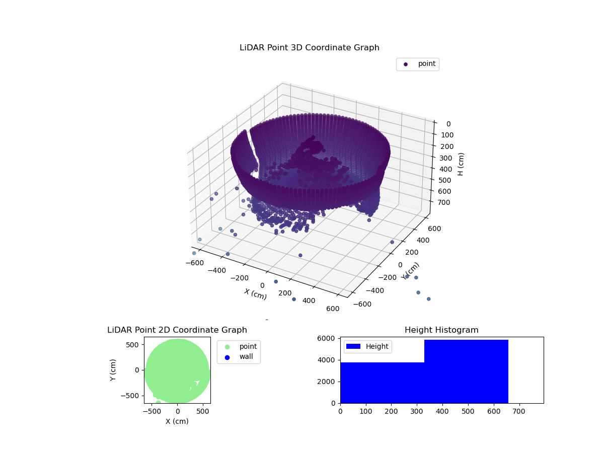 3D Plot
