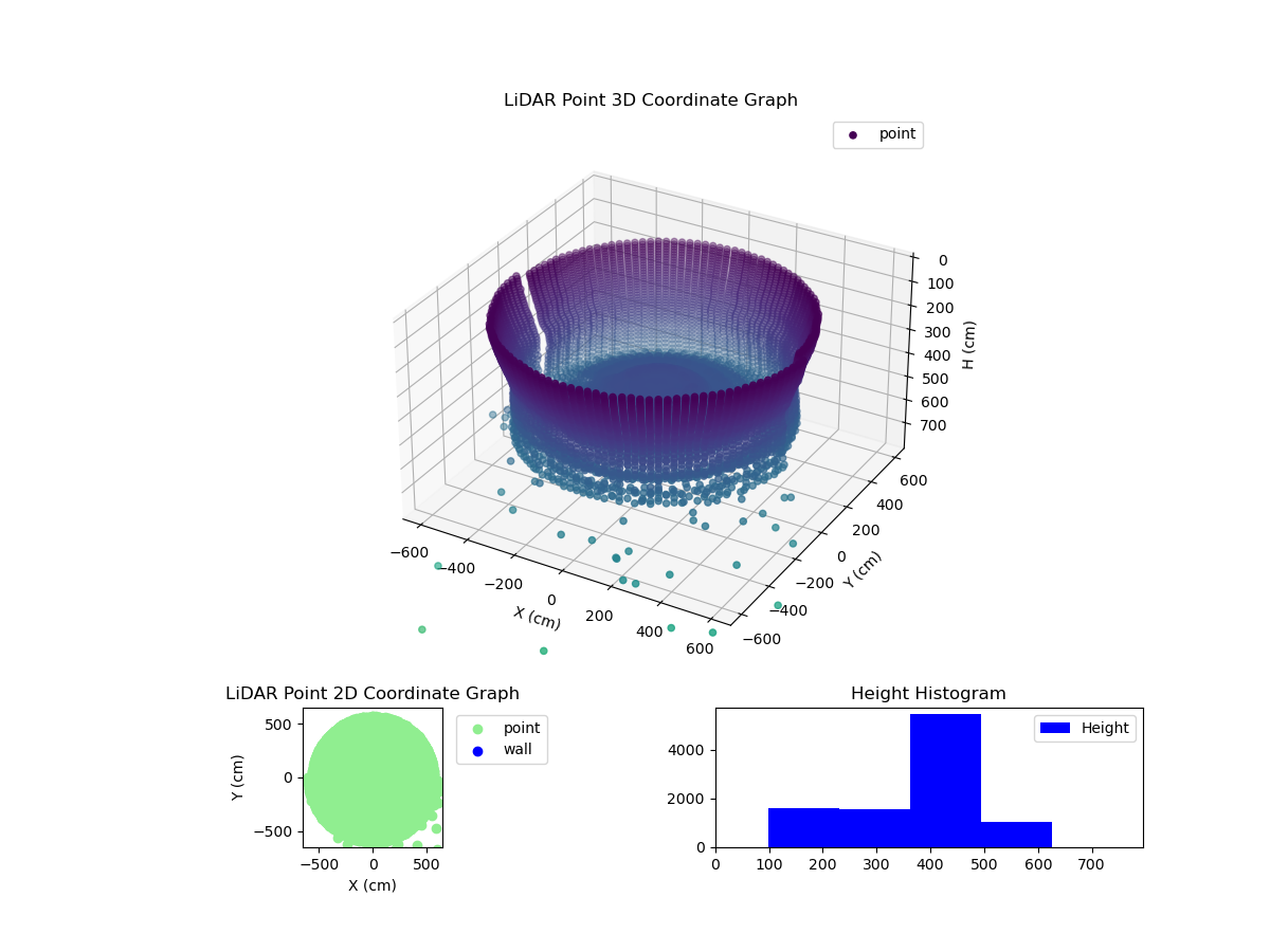 3D Plot