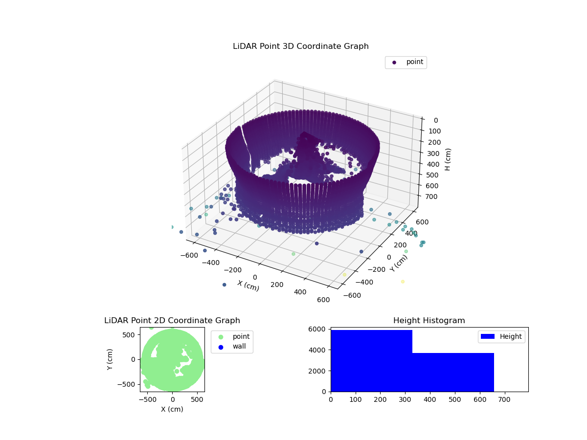 3D Plot