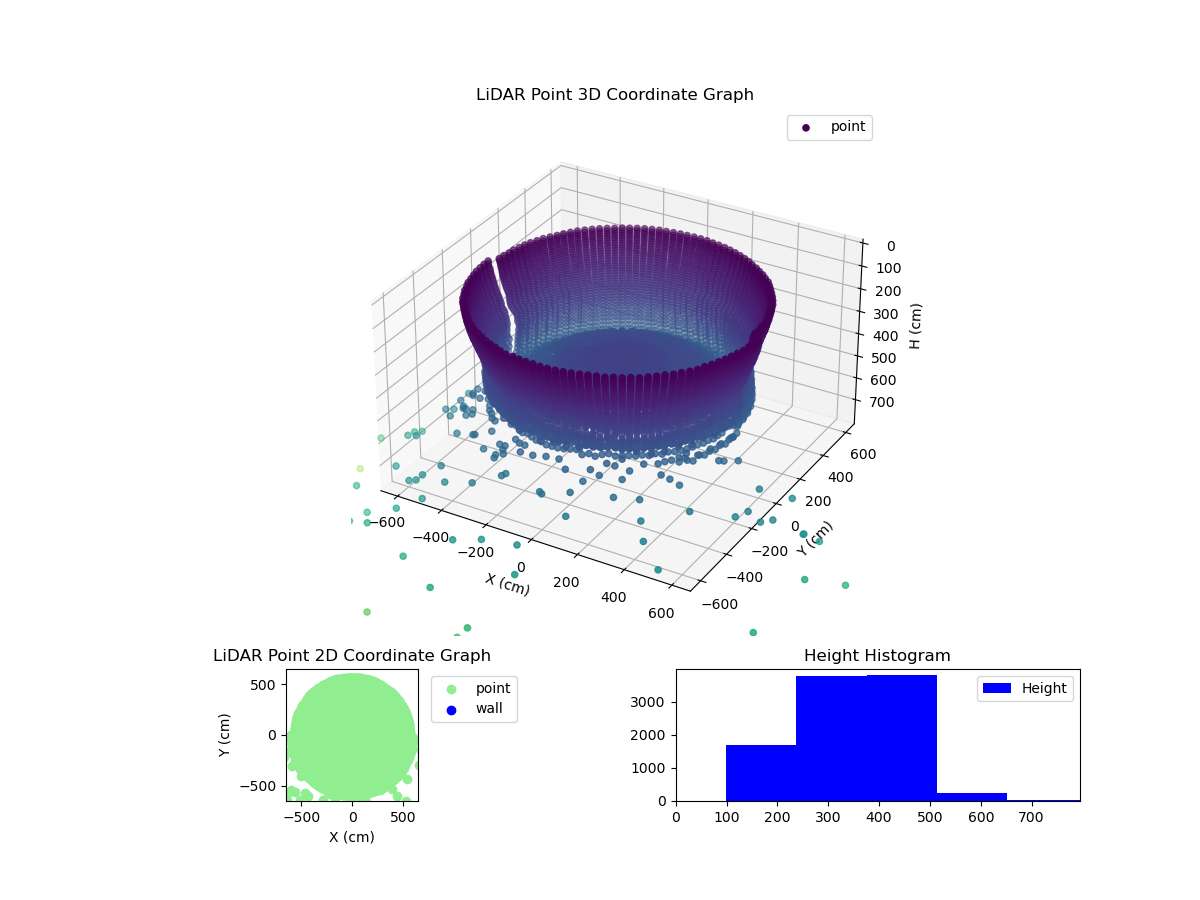 3D Plot