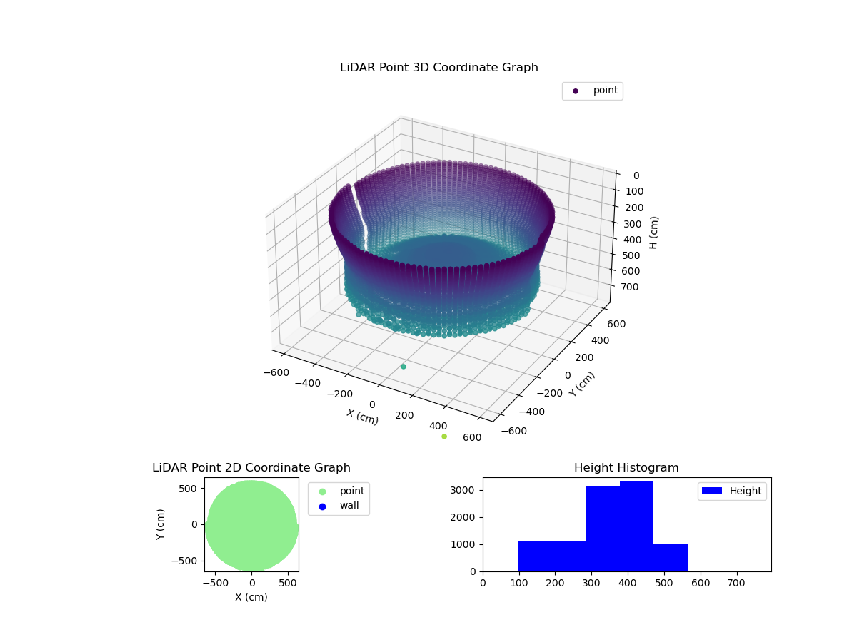 3D Plot