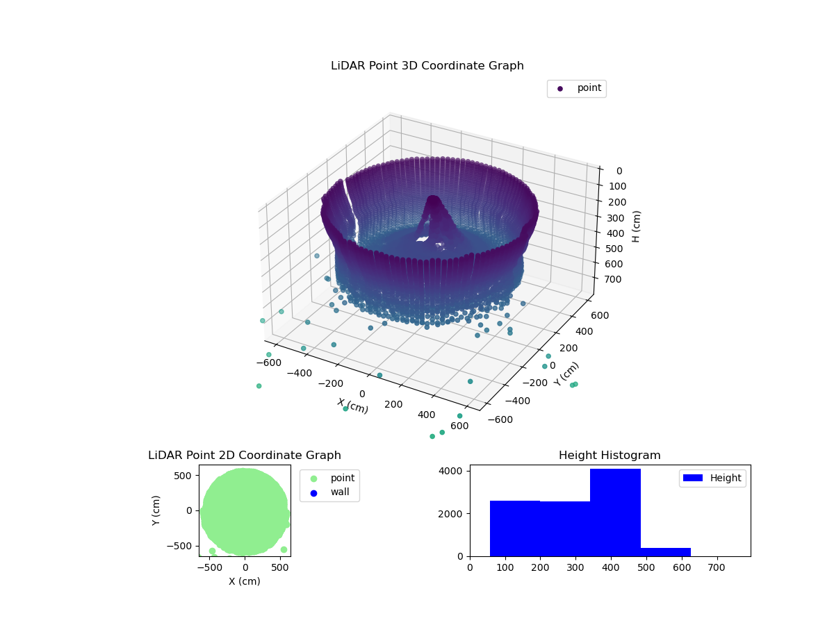 3D Plot