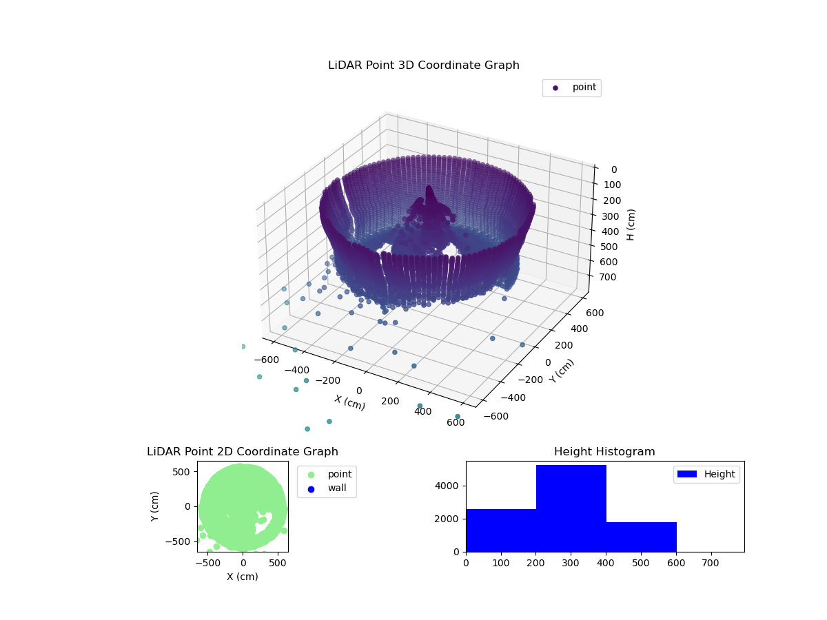 3D Plot