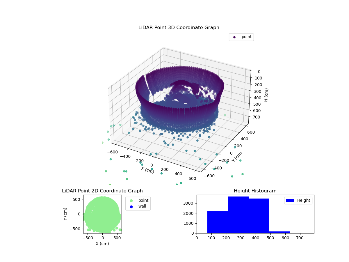 3D Plot
