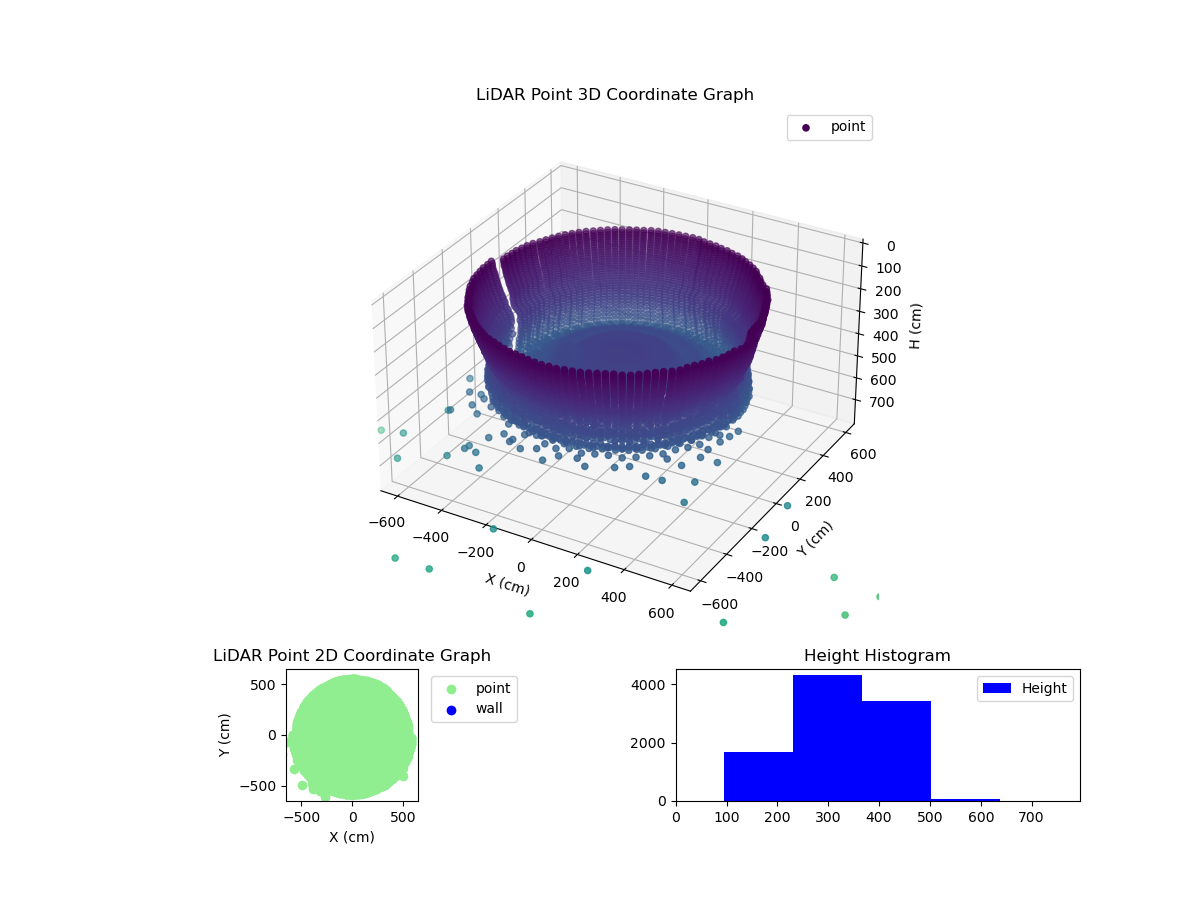 3D Plot