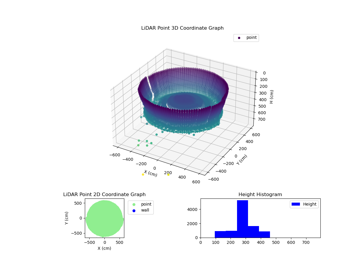 3D Plot