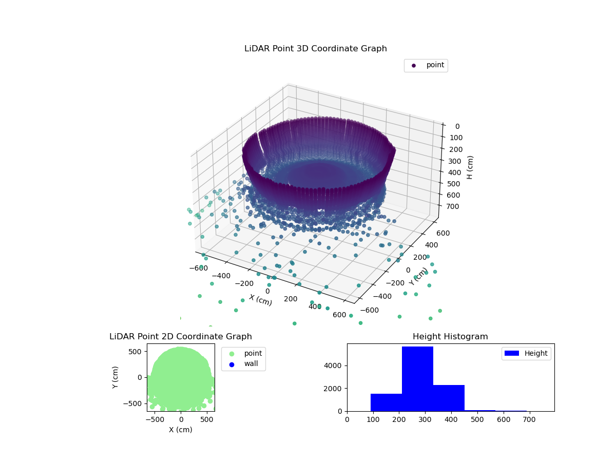 3D Plot