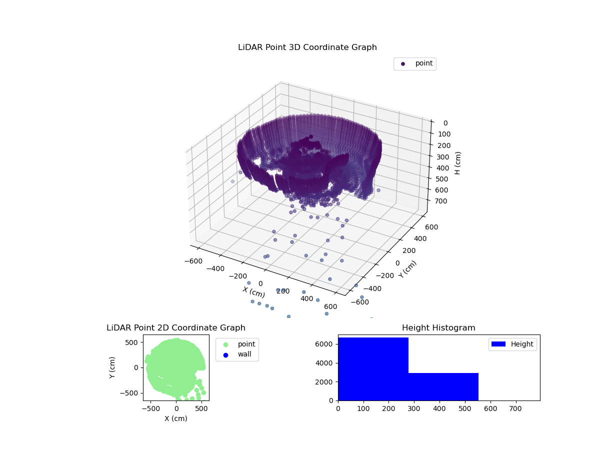 3D Plot