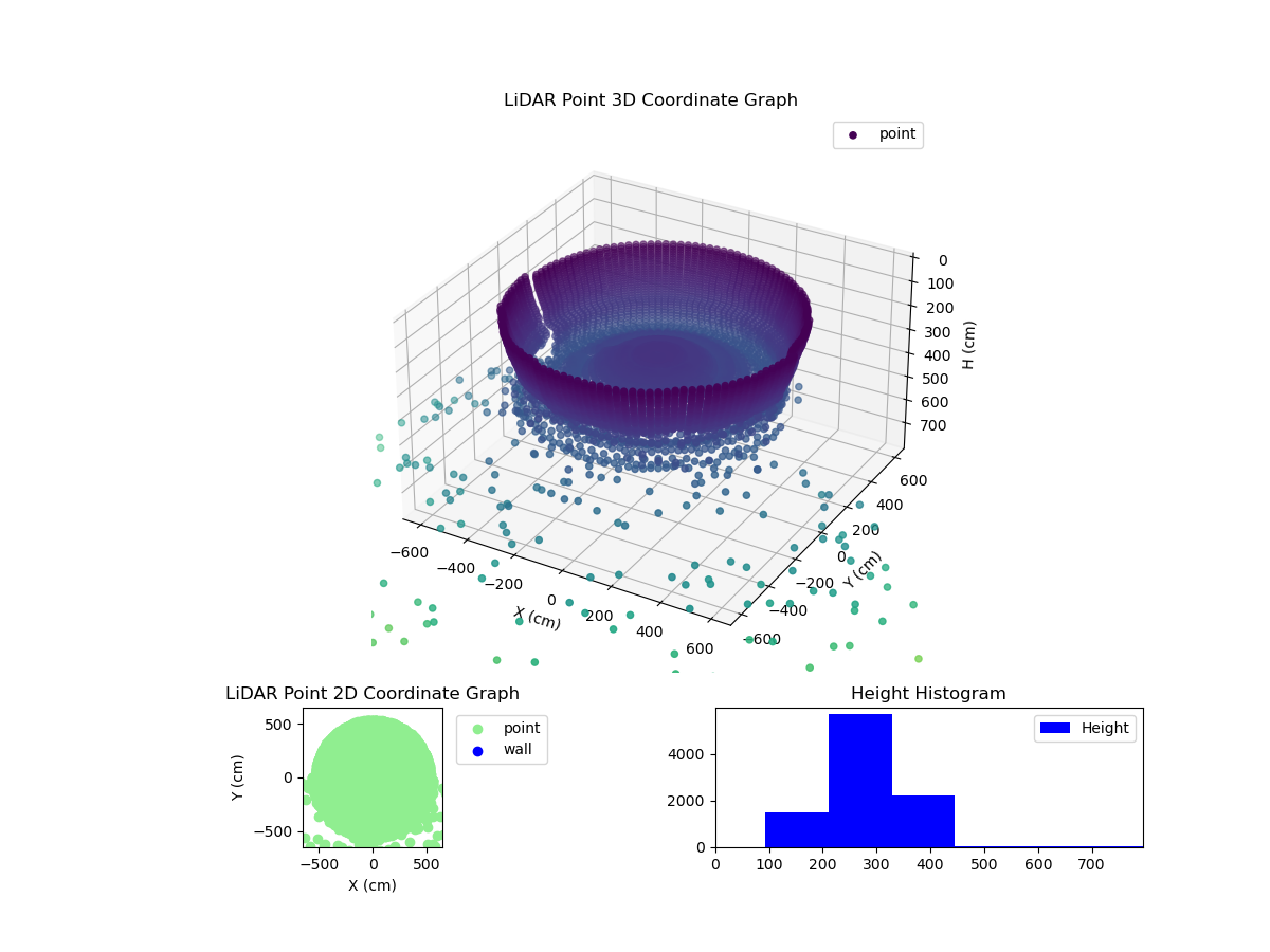 3D Plot