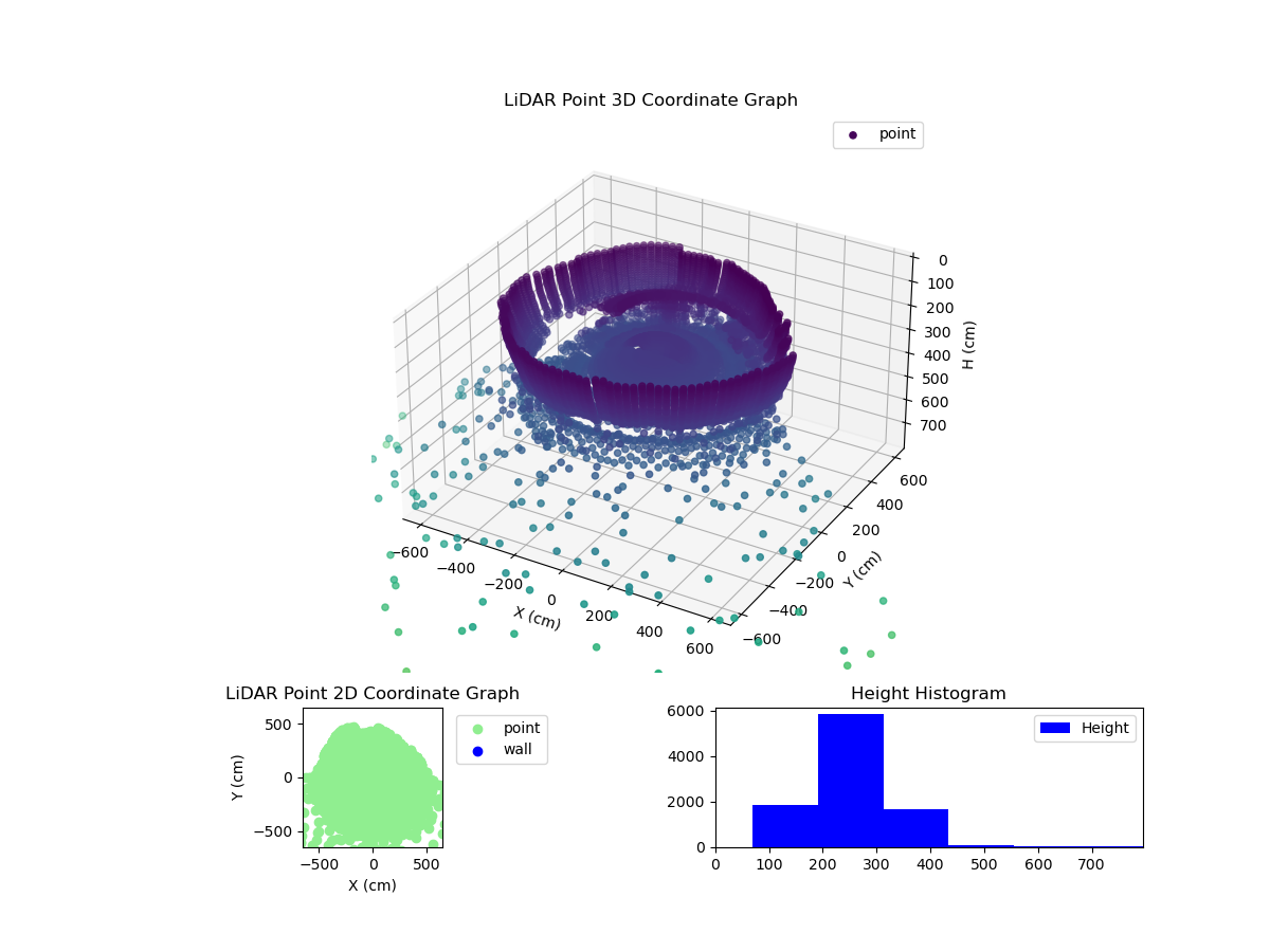 3D Plot