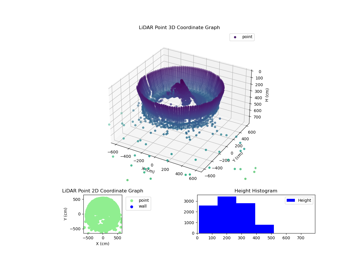 3D Plot