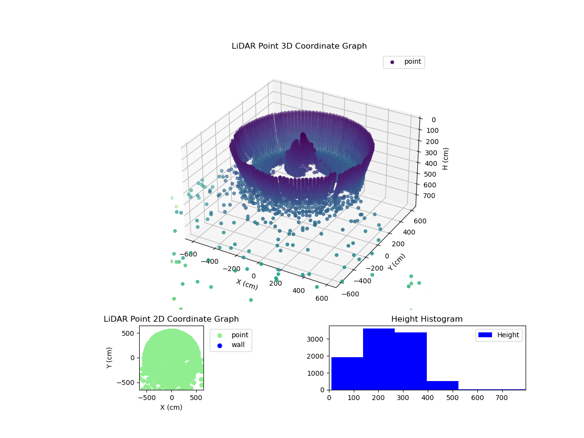 3D Plot