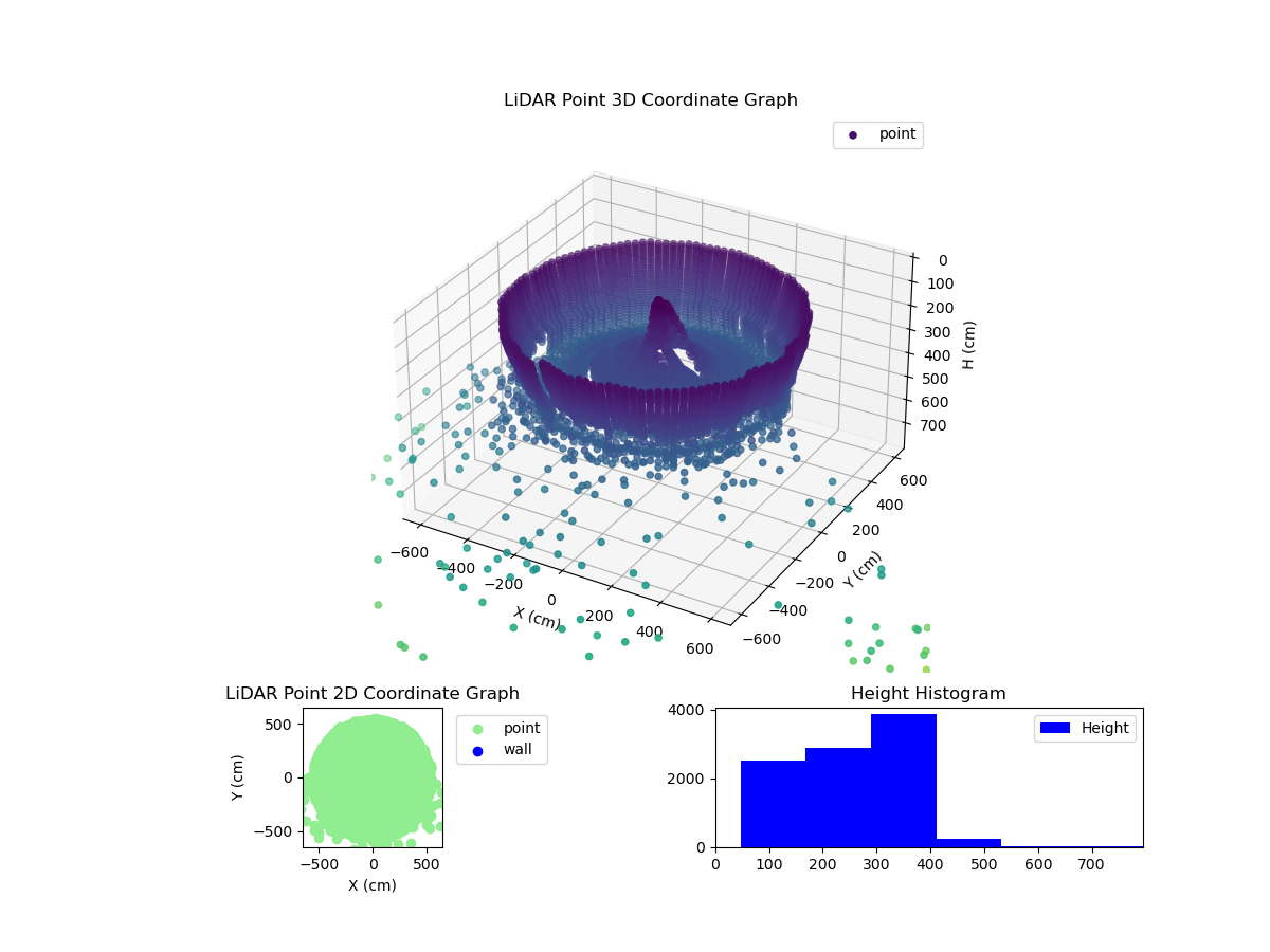 3D Plot