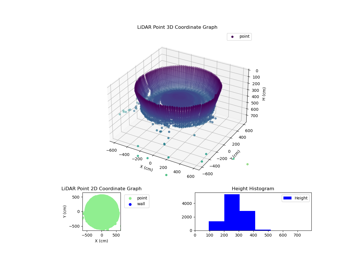 3D Plot