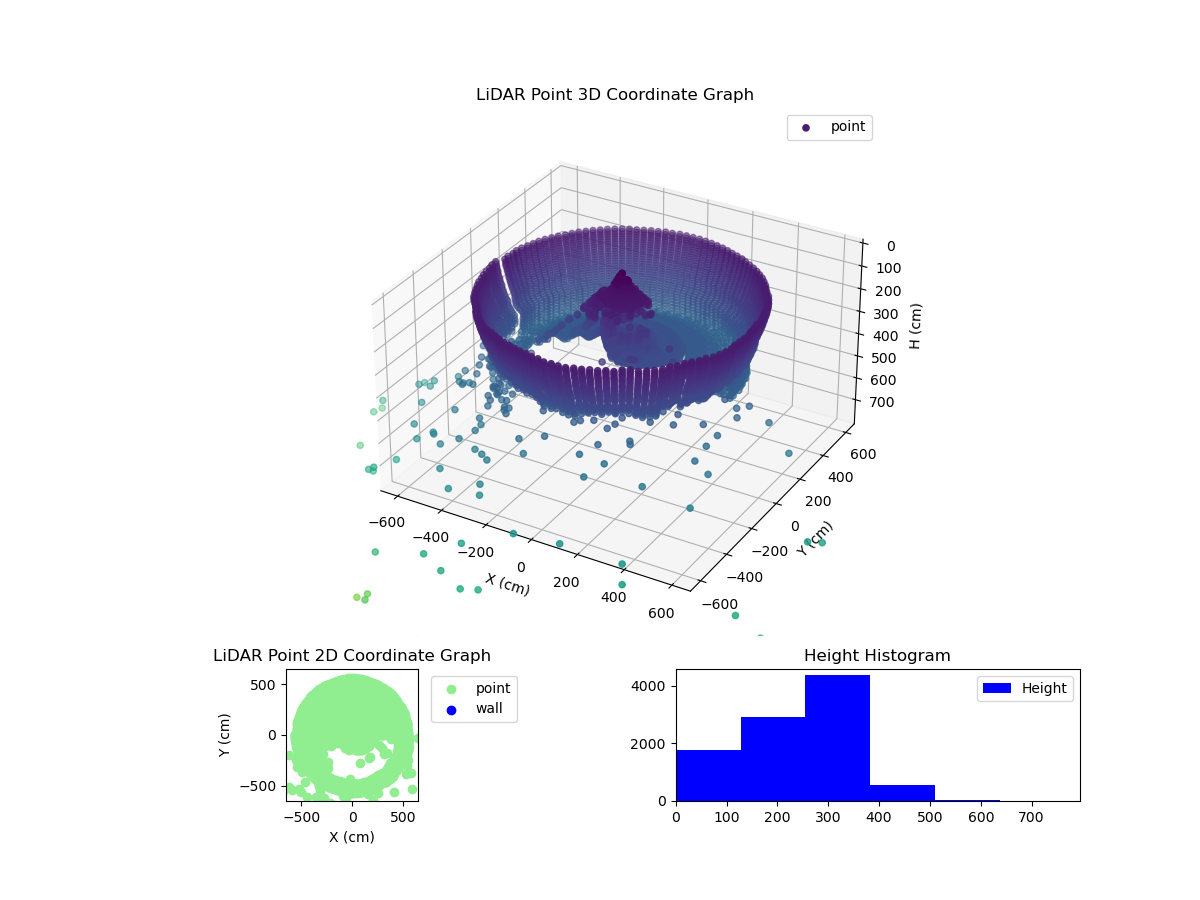 3D Plot