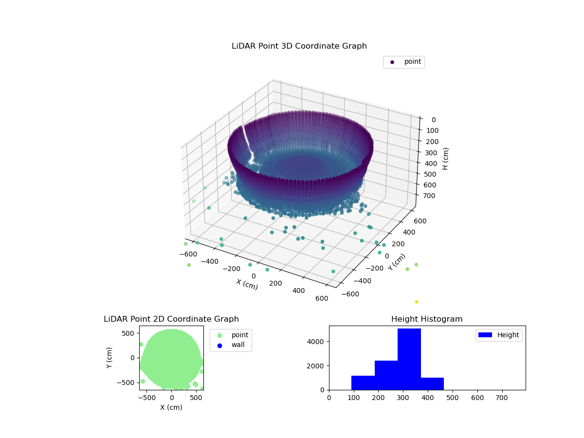 3D Plot