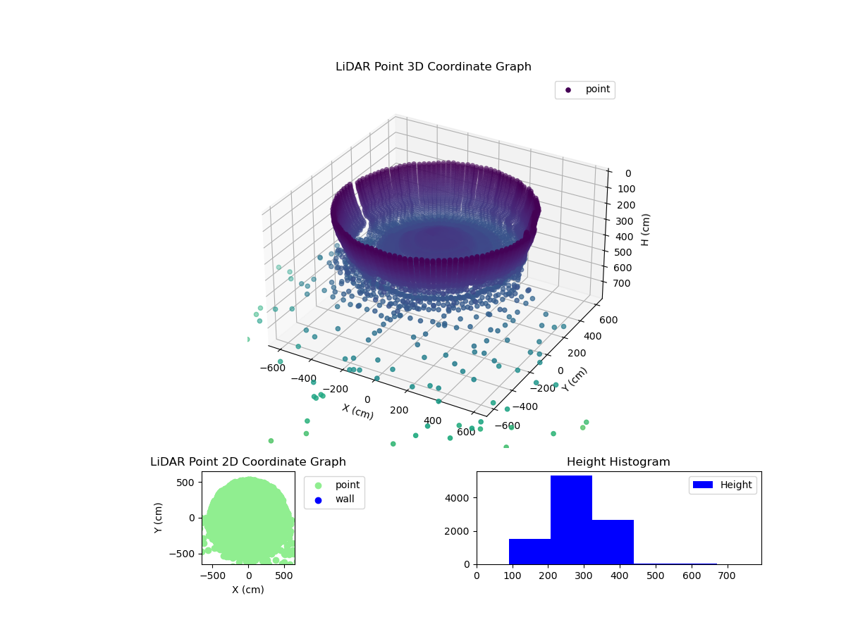 3D Plot
