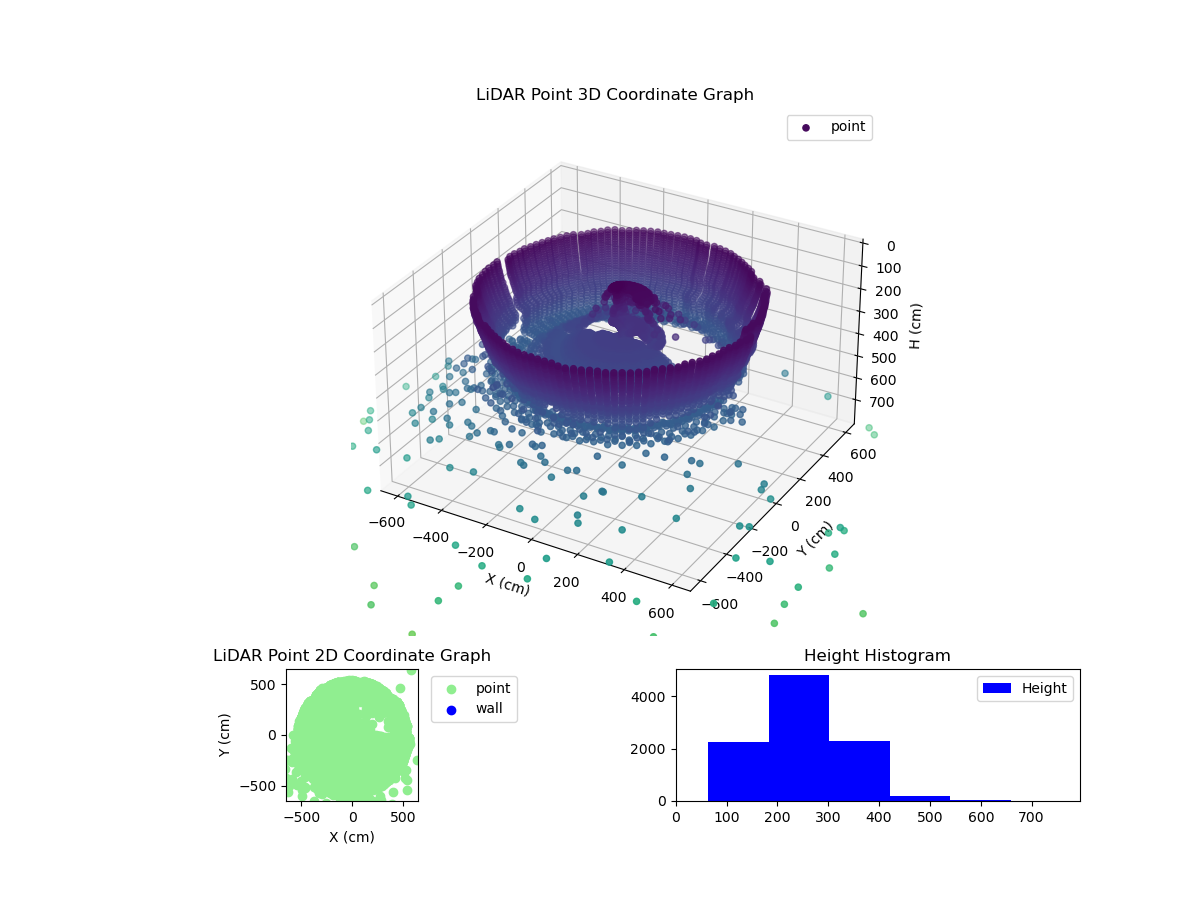 3D Plot