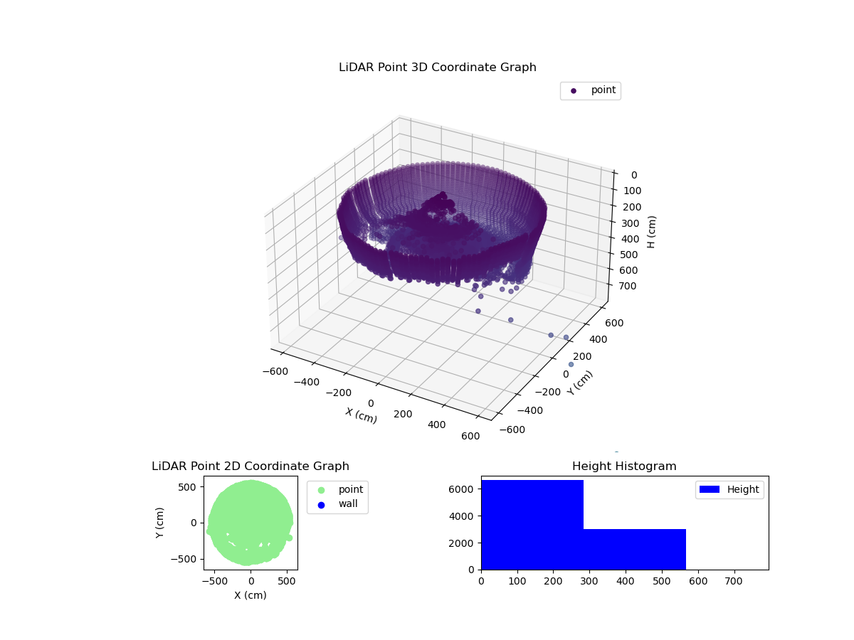3D Plot