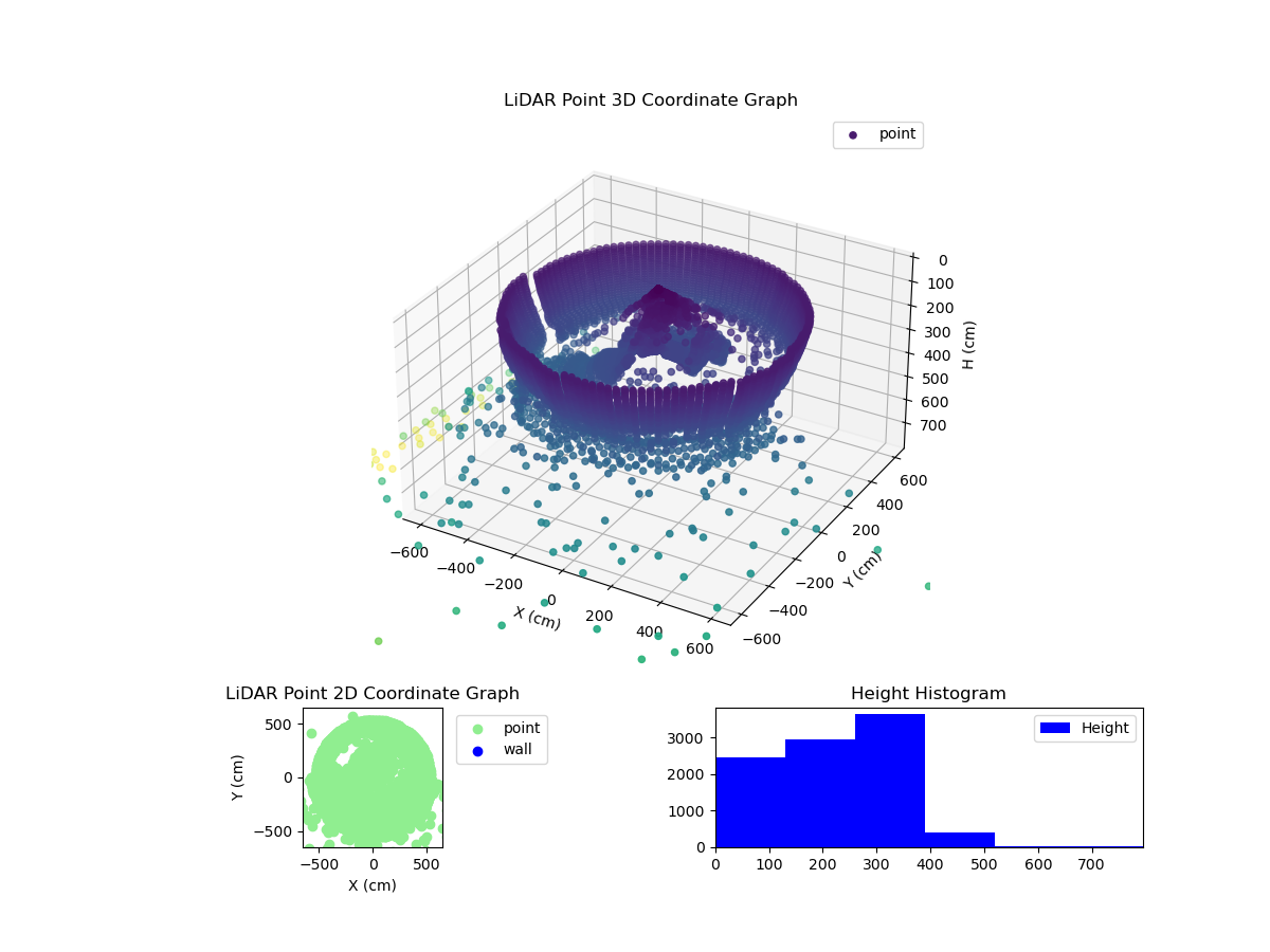 3D Plot