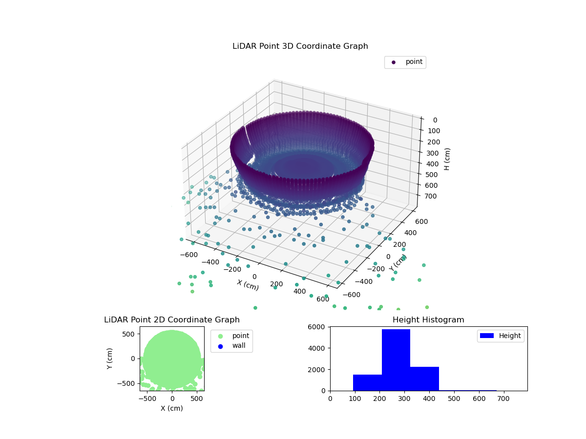 3D Plot