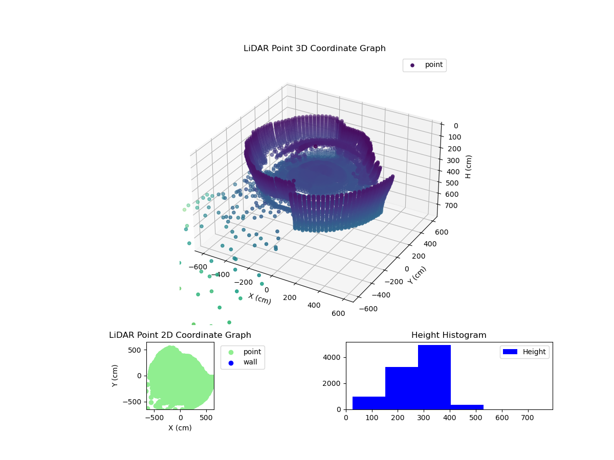 3D Plot