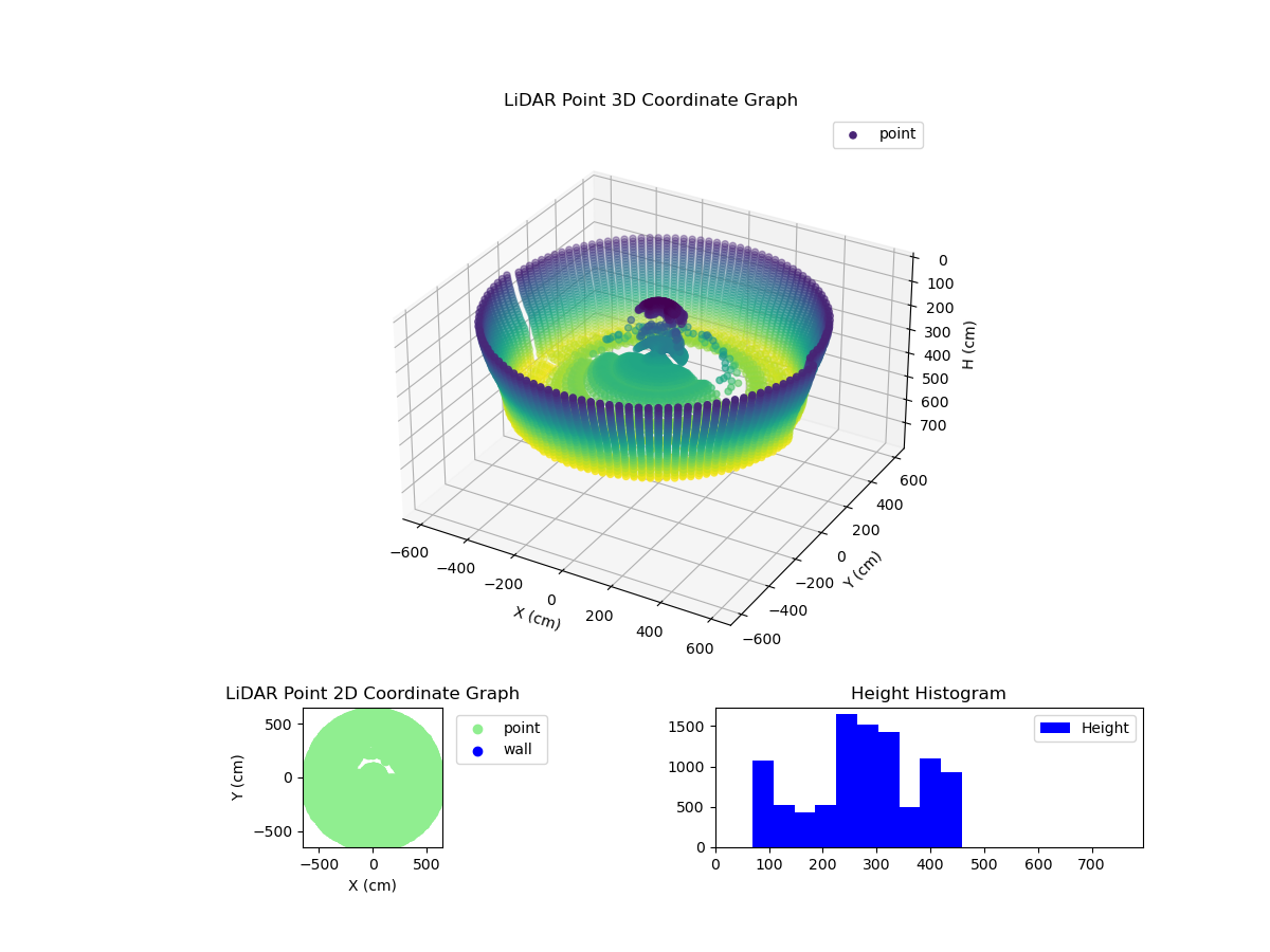 3D Plot