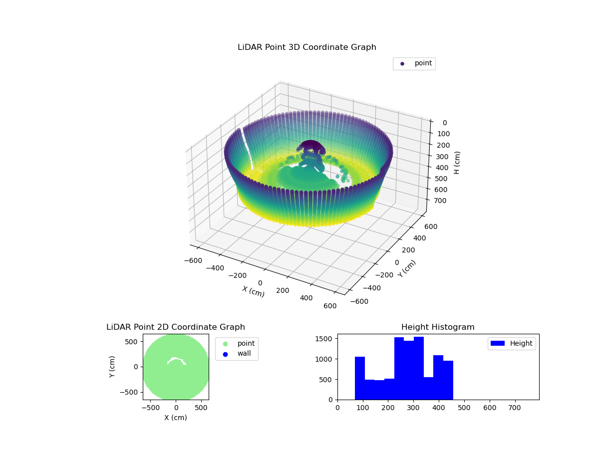 3D Plot