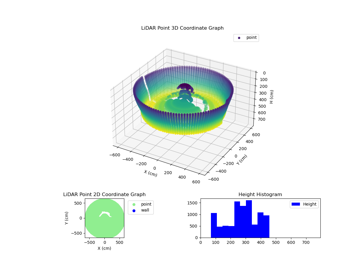3D Plot