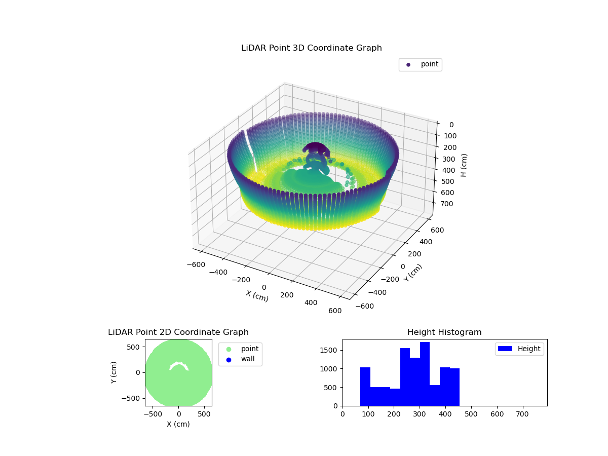 3D Plot