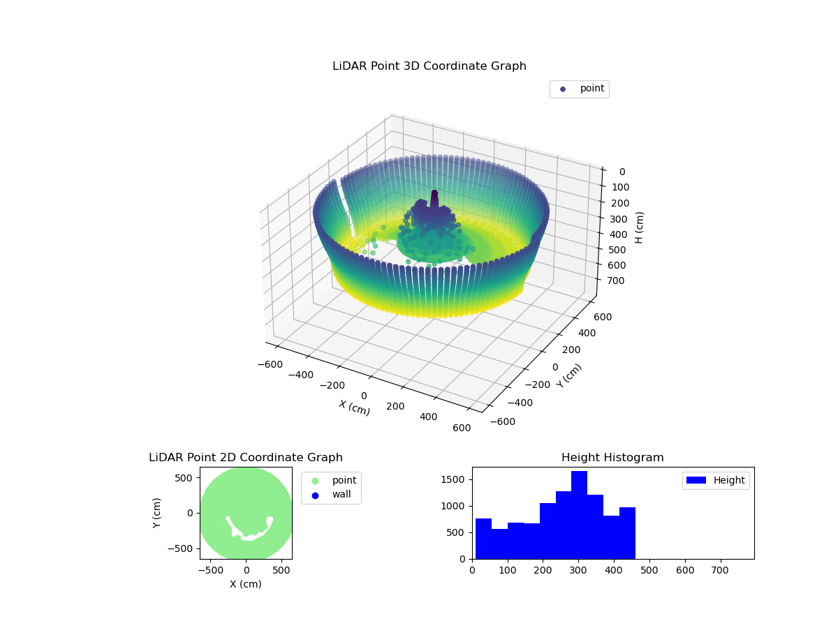 3D Plot