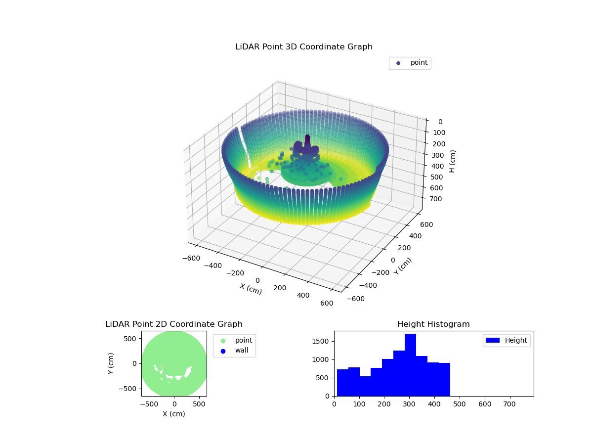 3D Plot