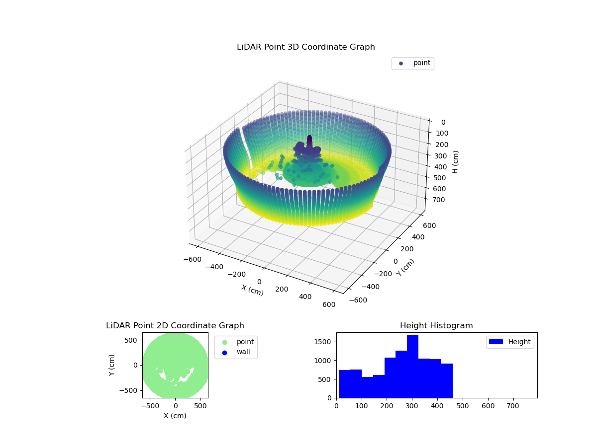 3D Plot