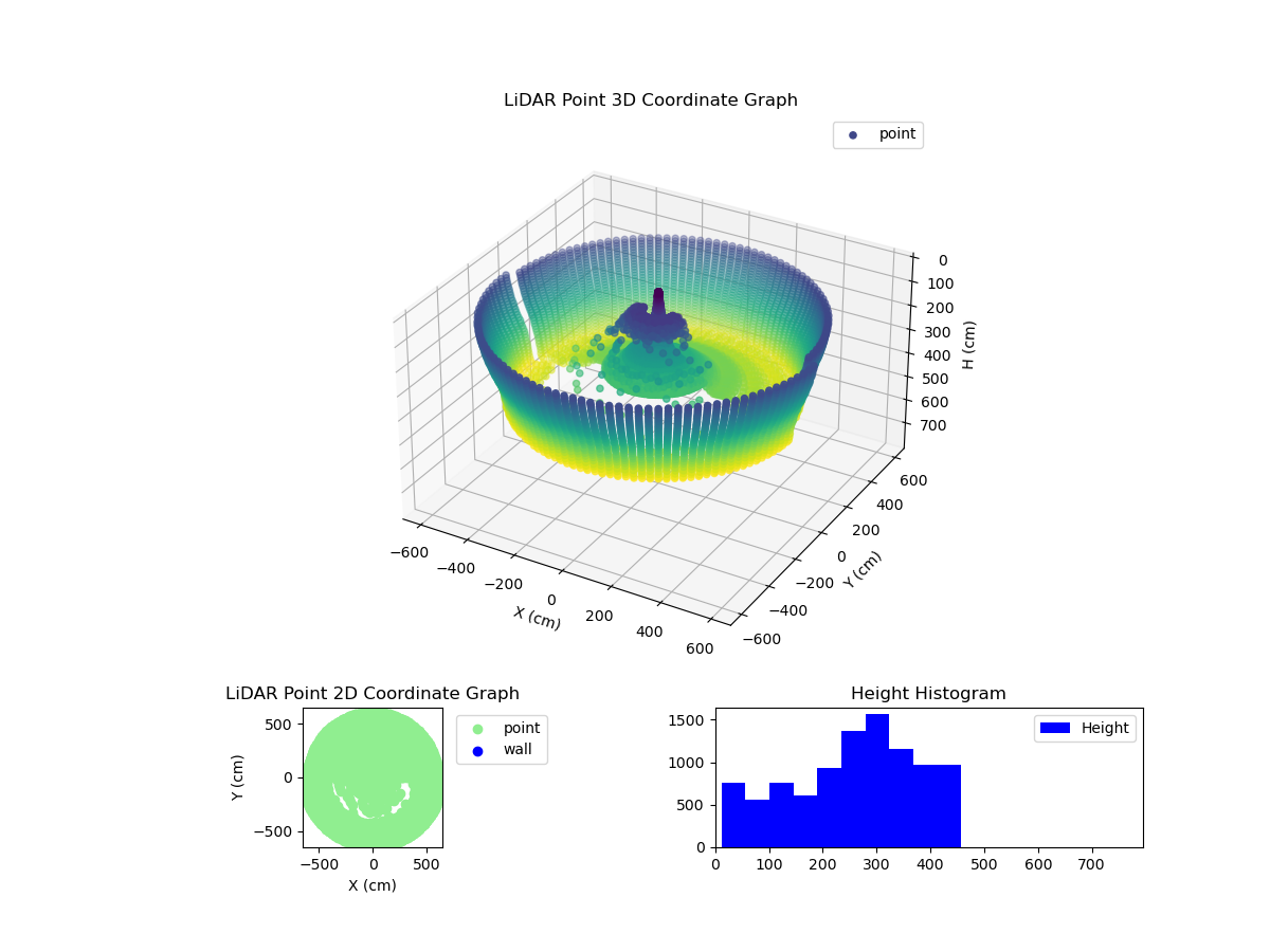 3D Plot