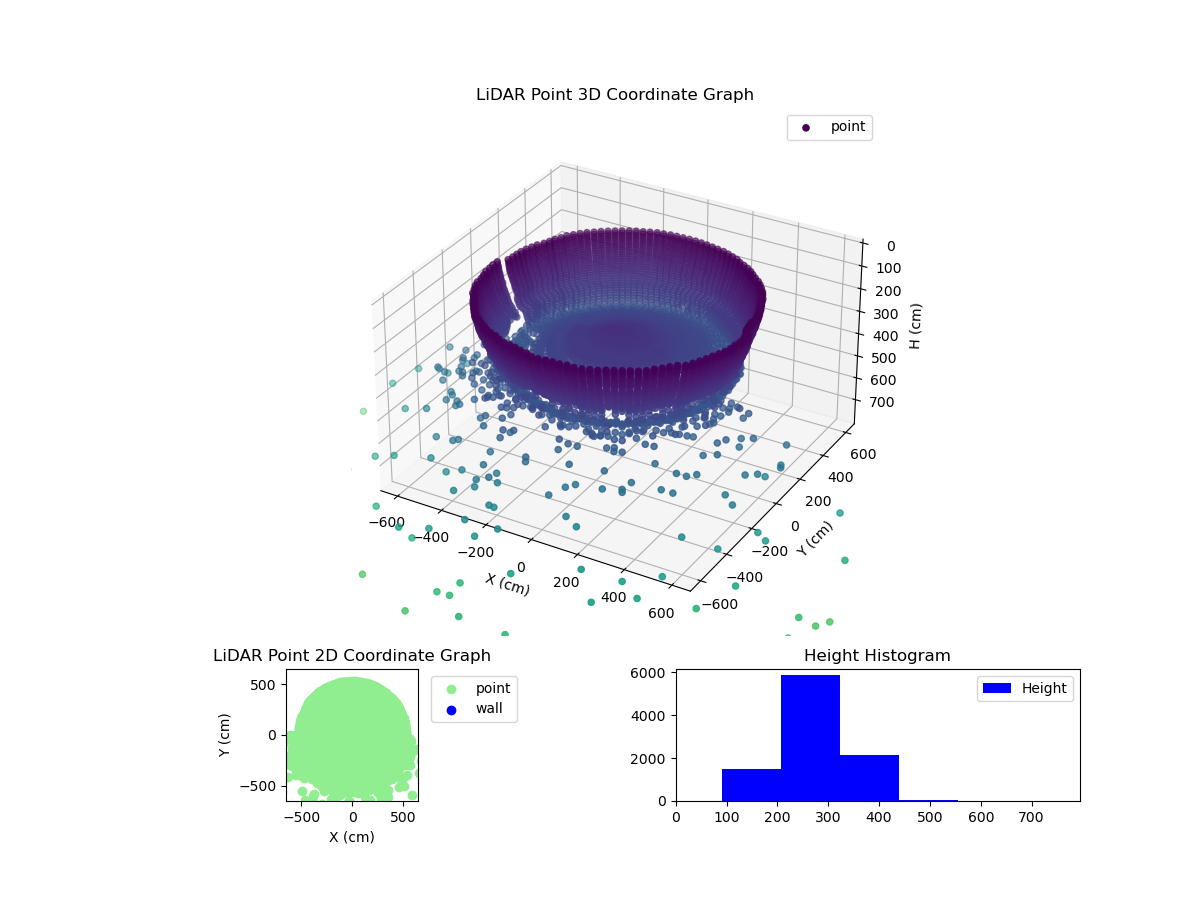 3D Plot