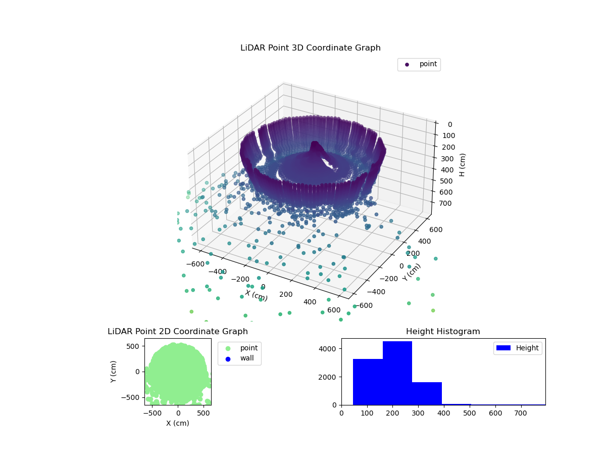 3D Plot