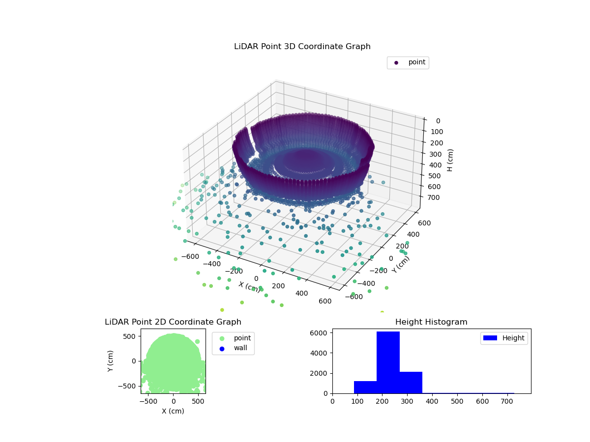 3D Plot
