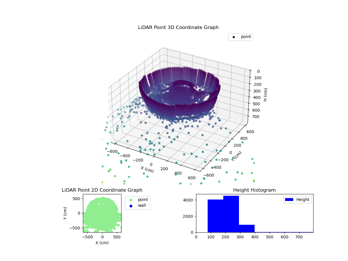 3D Plot