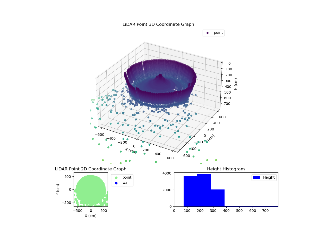 3D Plot