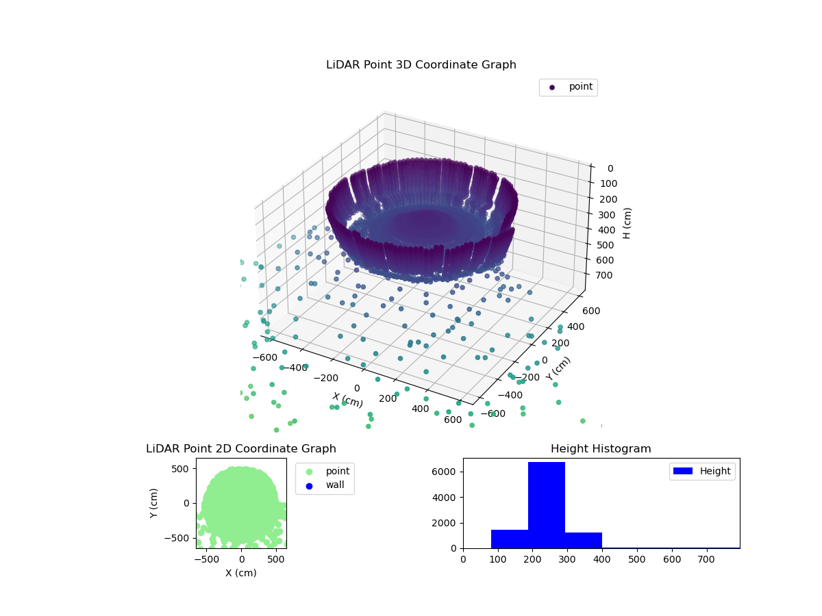 3D Plot
