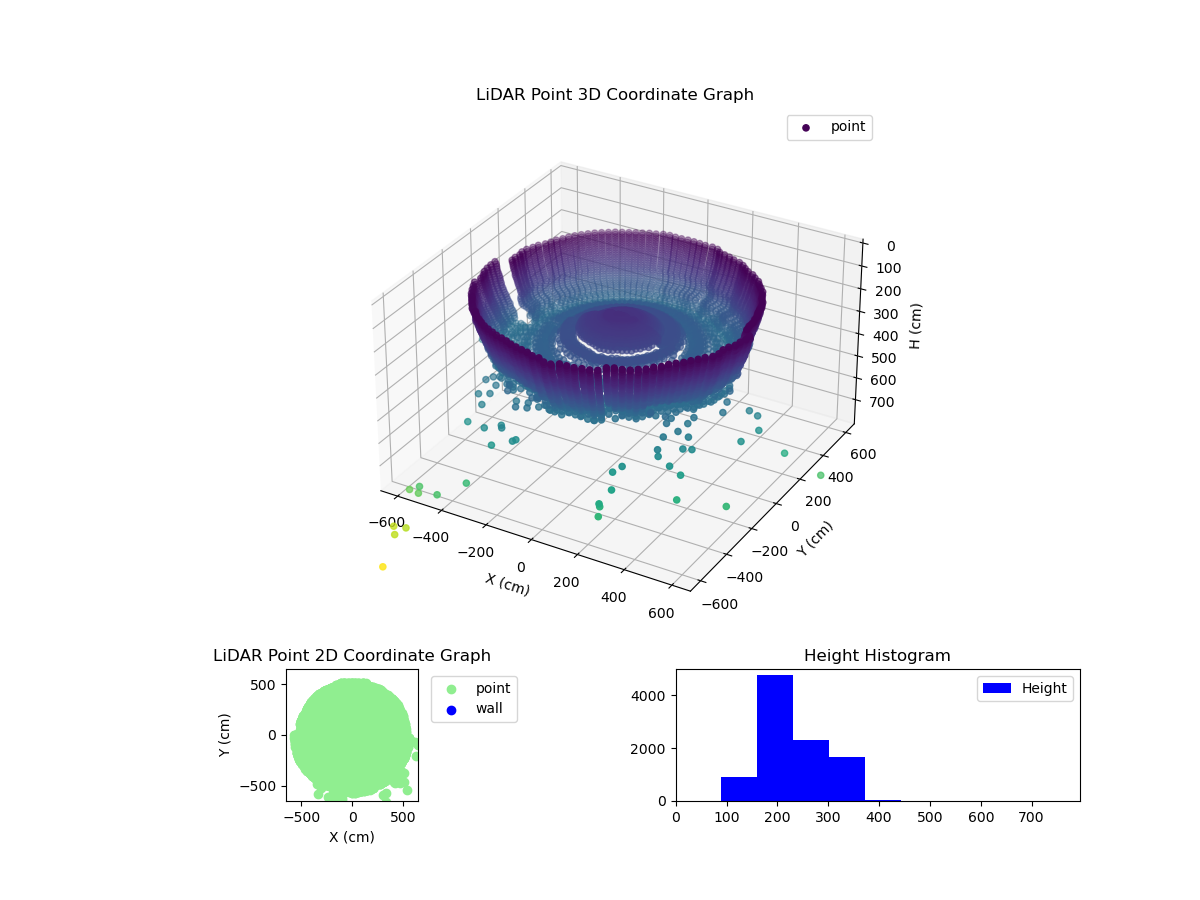 3D Plot